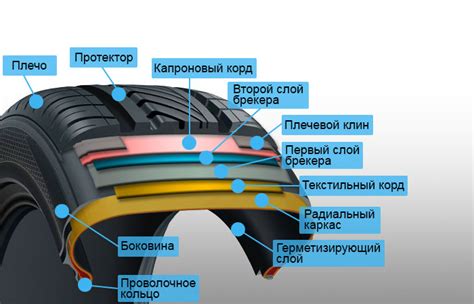 Признак усиленной структуры шины: полосы определенного цвета