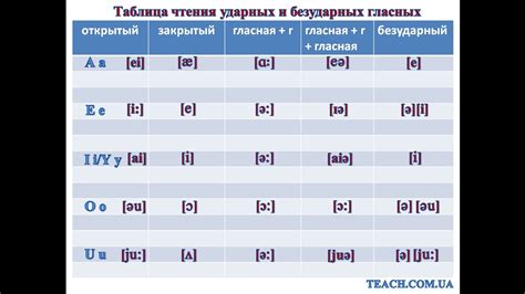 Применение "а" перед гласными: основные правила