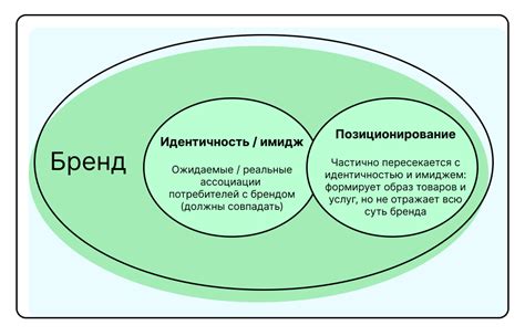 Применение адаптации контента под предпочтения целевой аудитории и идентичность бренда