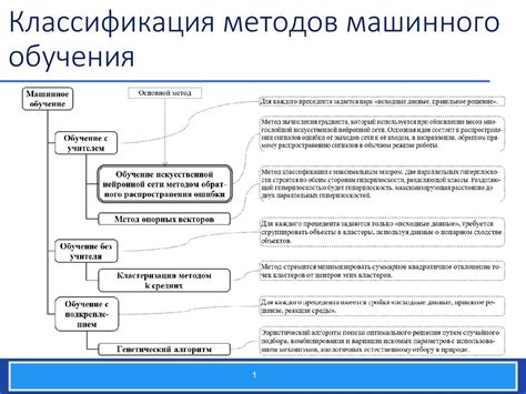 Применение алгоритмов машинного обучения для повышения качества поисковой системы