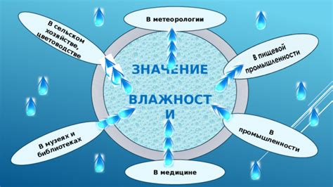 Применение аспектов влажности воздуха в сельском хозяйстве