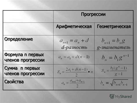 Применение геометрической прогрессии для формирования уникальных паттернов