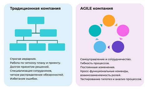Применение гибкой методологии в формировании разрывов