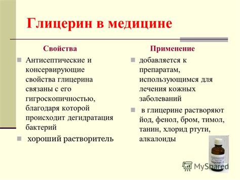 Применение глицерина в медицине: основные области