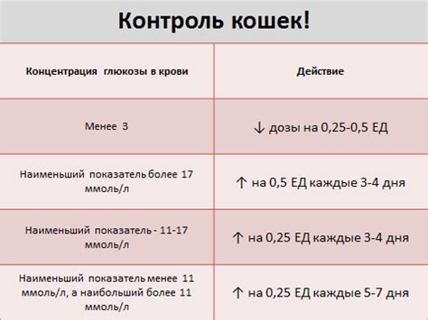 Применение глюкозы у кошек