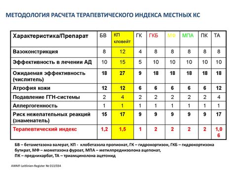 Применение глюкокортикостероидов в инъекционной форме