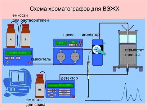 Применение дихроматов в химическом анализе