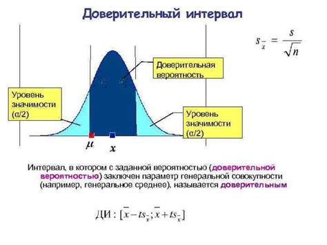 Применение доверительного интервала
