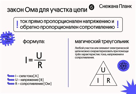 Применение закона Ома для определения тока в электрической цепи