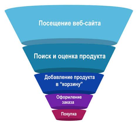 Применение индивидуального подхода для увеличения эффективности продаж онлайн-магазина