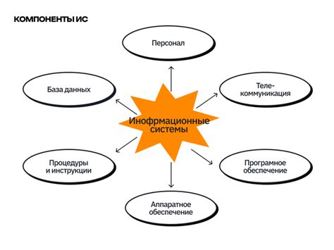 Применение инновационных технологий в повышении основного обмена для повышения эффективности работы