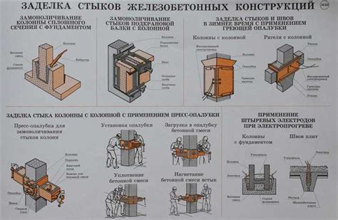 Применение каркаса и крепежных элементов