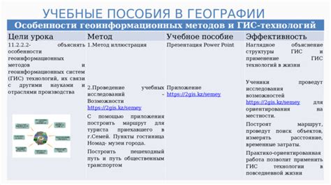Применение ключевых понятий географии в повседневной жизни