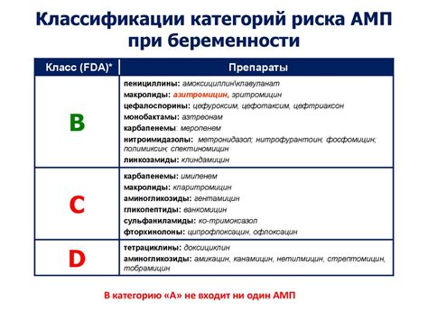 Применение медикаментов