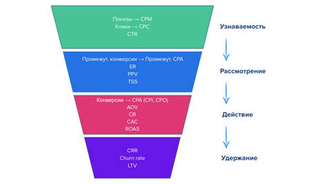 Применение местоположения для оптимизации таргетинга в рекламной кампании