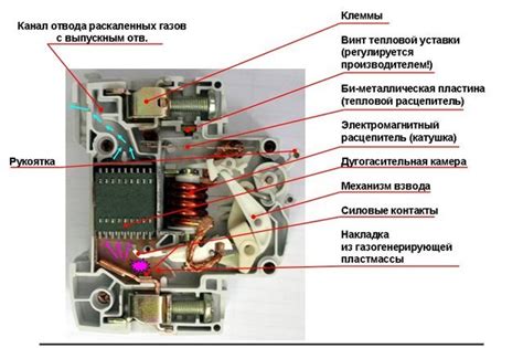 Применение метода сброса автоматического выключателя