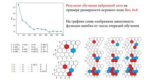 Применение методов глубокого обучения и нейросетей