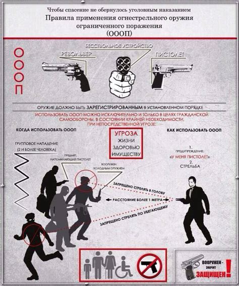 Применение огнестрельного оружия в армии и органах правопорядка