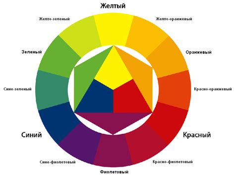 Применение основных элементов дизайна: цветовая гамма, шрифты и фоновые элементы