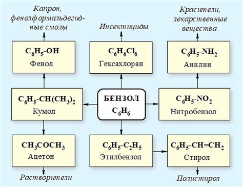 Применение природных ароматических средств для умягчения запаха