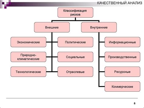 Применение программирования для оценки знаний и анализа прогресса студента