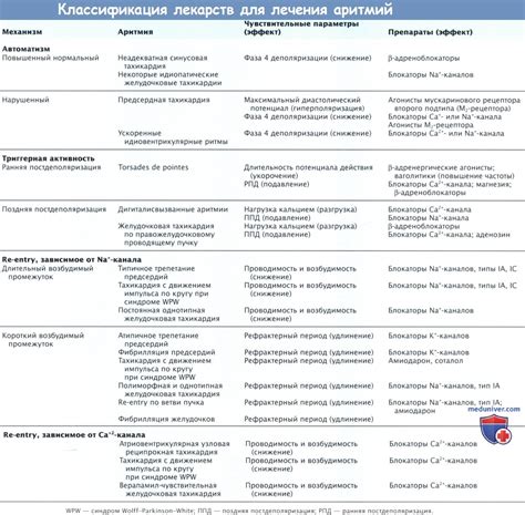Применение противогнилевых препаратов