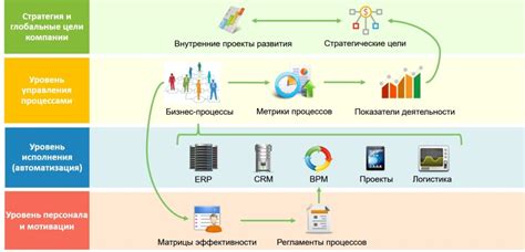 Применение современных технологий для автоматизации процессов продаж