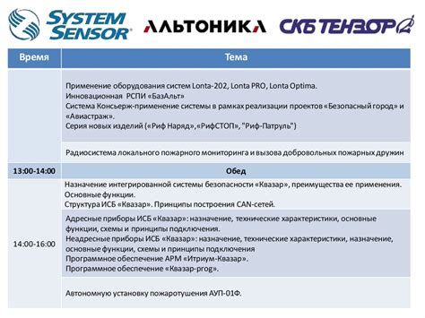 Применение современных технологий для улучшения охраны от пожаров.