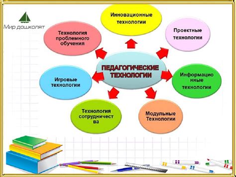 Применение современных технологий и инновационных образовательных инструментов