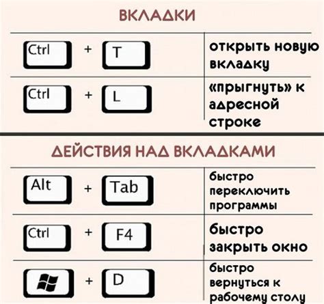 Применение сочетаний клавиш для быстрого закрепления данных в ячейках