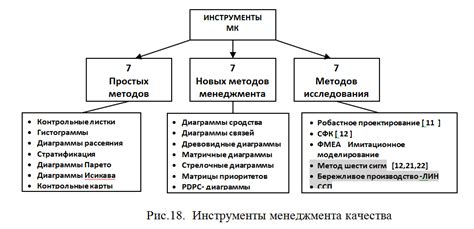 Применение специализированных методов и инструментов