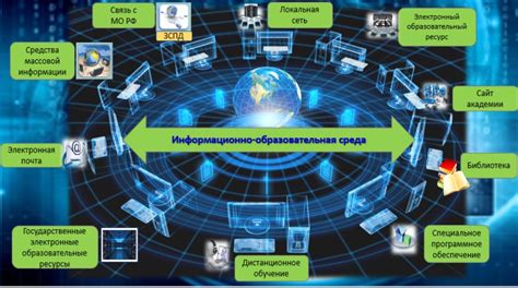 Применение специального программного обеспечения

