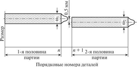 Применение специальных присадок для достижения требуемых характеристик стали