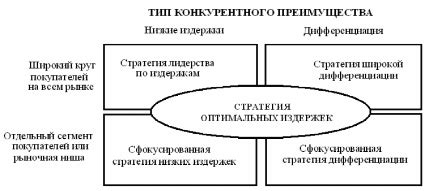 Применение стратегий ухода от надоедливых диалогов