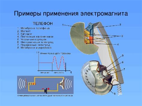 Применение суперпроводников в создании высокоэффективного электромагнита