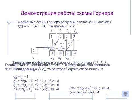 Применение схемы Горнера: исследование функций пошагово