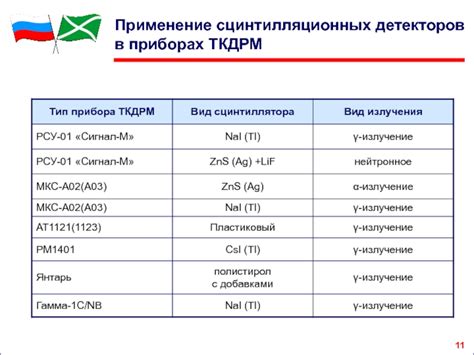 Применение сцинтилляционных детекторов в научных и медицинских исследованиях