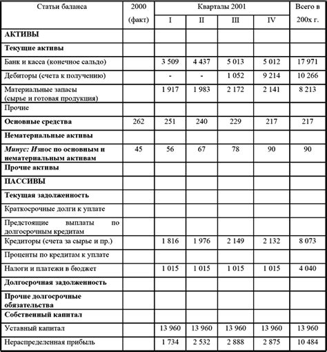 Применение счета 30406 в планировании и мониторинге бюджета