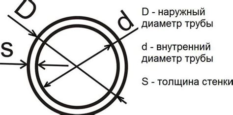 Применение термического воздействия для расширения поперечного сечения трубы