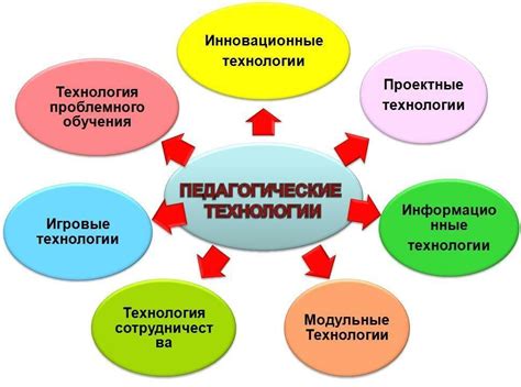 Применение технологии HTI в различных областях