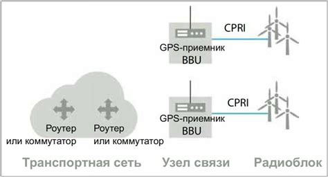 Применение технологии PTP для синхронизации в распределенных сетях