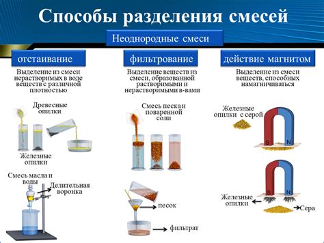Применение уникальной смеси для легкой и эффективной очистки поверхности нагара на нихроме