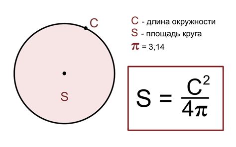 Применение формулы площади для нахождения радиуса круга в реальных задачах