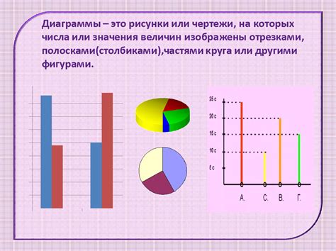 Применение функций графиков и диаграмм в Excel