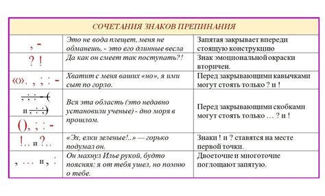 Применение функций текстовых редакторов для автоматического устранения знаков препинания