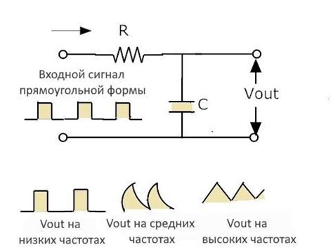 Применение эффектов для улучшения звучания низких частот