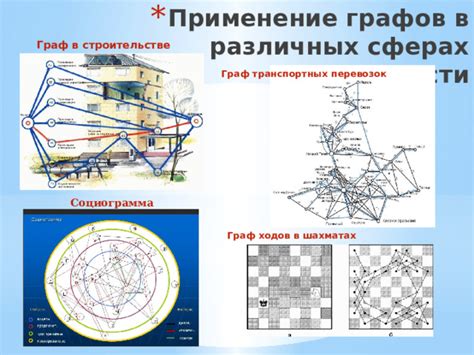 Применение TSR T2 в различных сферах деятельности