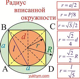 Примеры вычисления окружности квадрата с применением математической формулы