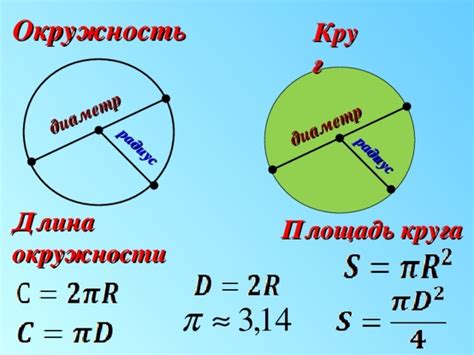 Примеры вычисления окружности по значению ее диаметра