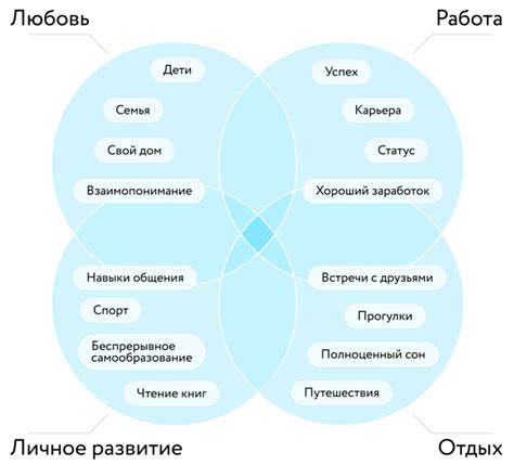 Примеры готовых вариантов идеально подобранных лямок и способы их использования в различных образах